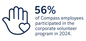 stat_2025_volunteers